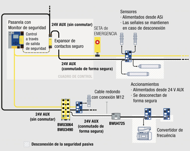 SEGURIDAD PASIVA HASTA SIL3/PLE: LA ALTERNATIVA ECONÓMICA